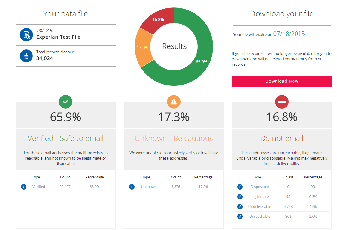 email list validation results