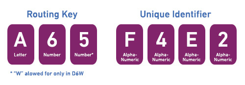 eircode-why-a-short-code-can-make-a-big-difference-latest-thinking-blog